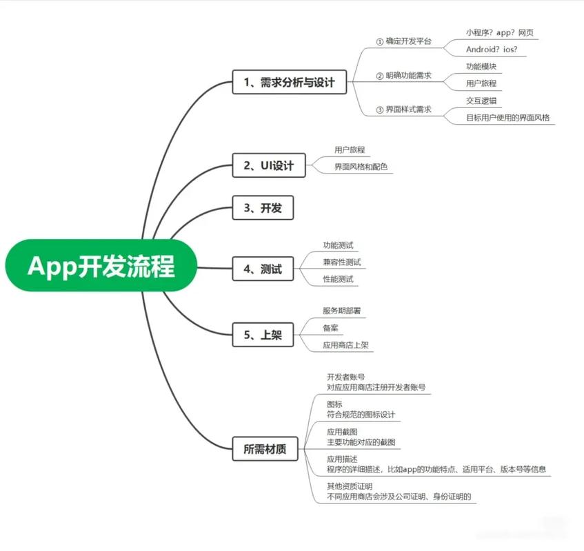 如何做出个app-图2 如何做出个app-图2
