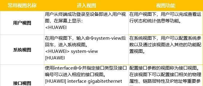 华为为何删除配置命令?-图3 华为为何删除配置命令?-图3