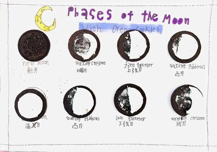 残月英语是crescent moon还是waning moon？-图2