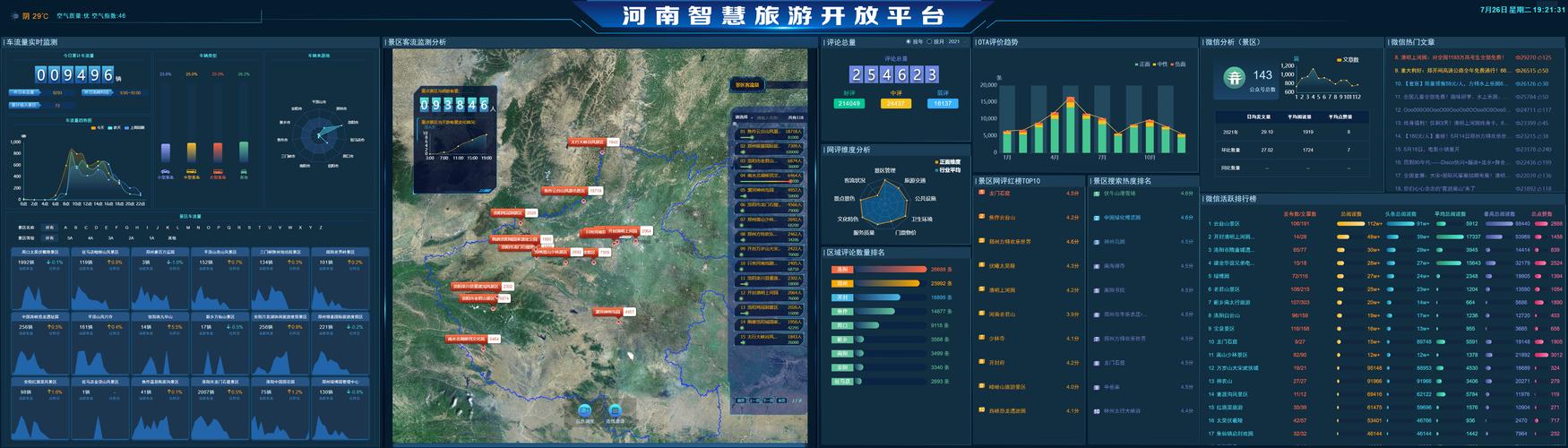 网络旅游平台建设的关键是什么?-图2 网络旅游平台建设的关键是什么?-图2