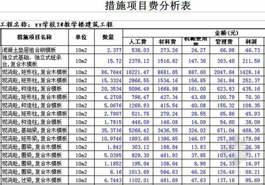 网站建设费该计入哪个会计科目?-图1 网站建设费该计入哪个会计科目?-图1