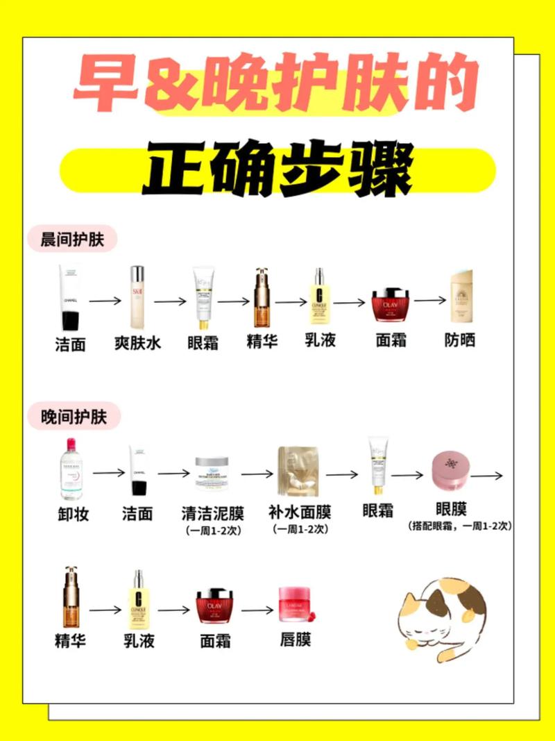 产品使用分几点,具体步骤有哪些?-图1 产品使用分几点,具体步骤有哪些?-图1