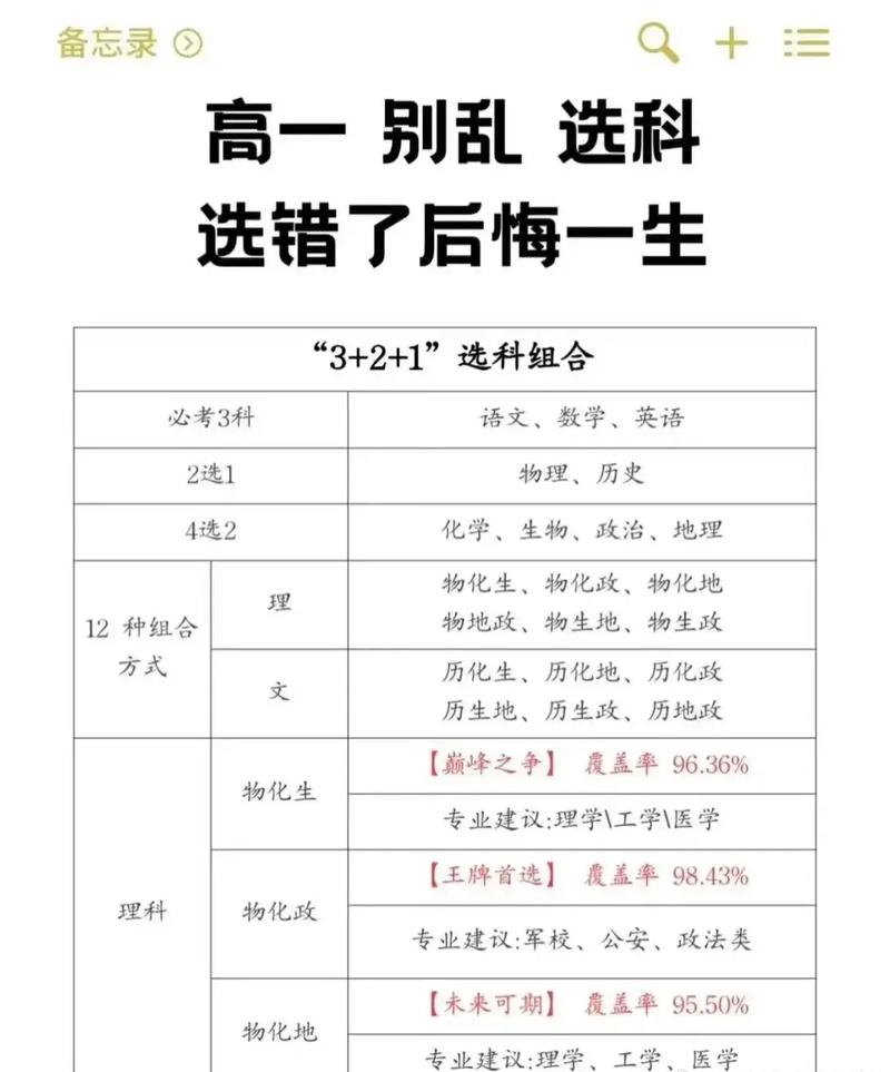新课标下文理分科,如何选才不后悔?-图1 新课标下文理分科,如何选才不后悔?-图1