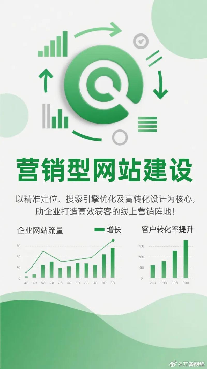 营销型网站模板下载真能直接用吗?-图1 营销型网站模板下载真能直接用吗?-图1