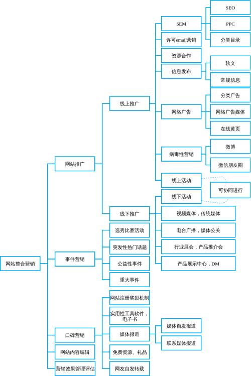 营销型网站设计，如何兼顾转化与用户体验？-图3
