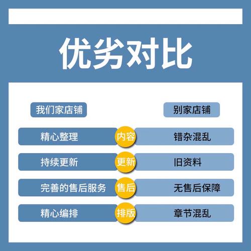 企业网站建设方案书范文如何撰写？-图3