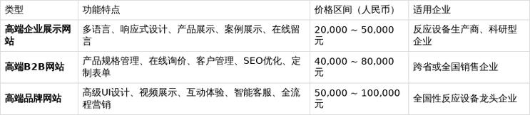 佛山专业网站建设哪家好？-图3