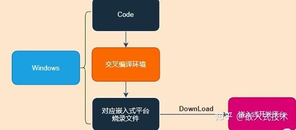 gcc交叉编译命令如何正确使用?-图1 gcc交叉编译命令如何正确使用?-图1