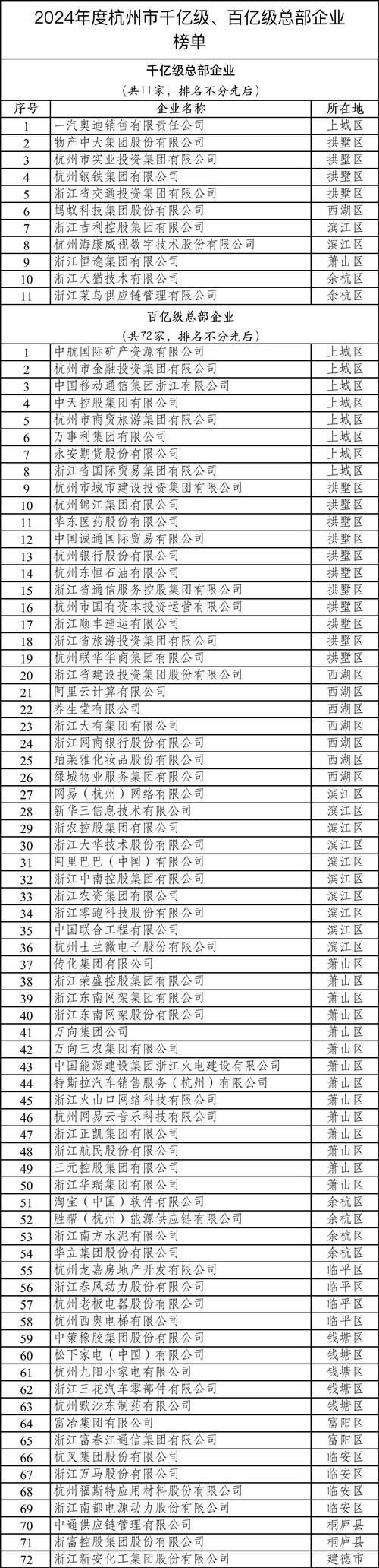 杭州网站建设公司排名哪家靠谱?-图1 杭州网站建设公司排名哪家靠谱?-图1