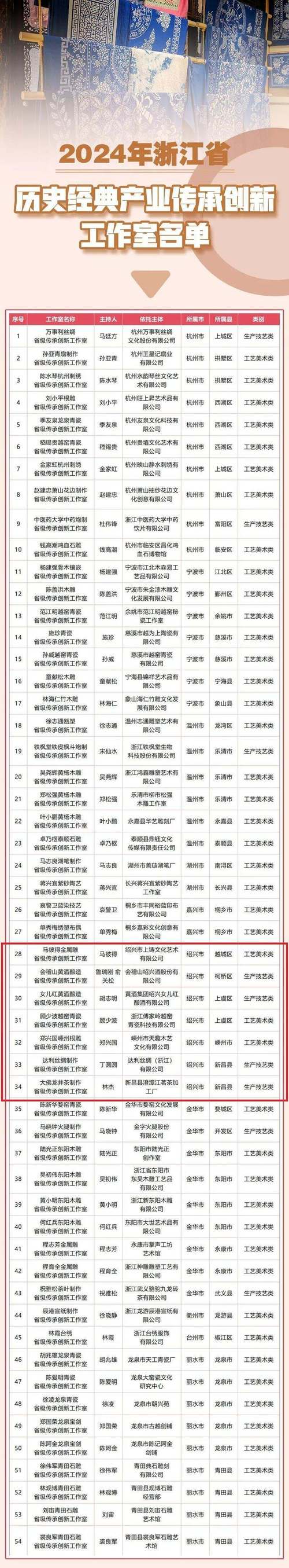 杭州网站建设公司排名哪家靠谱?-图2 杭州网站建设公司排名哪家靠谱?-图2