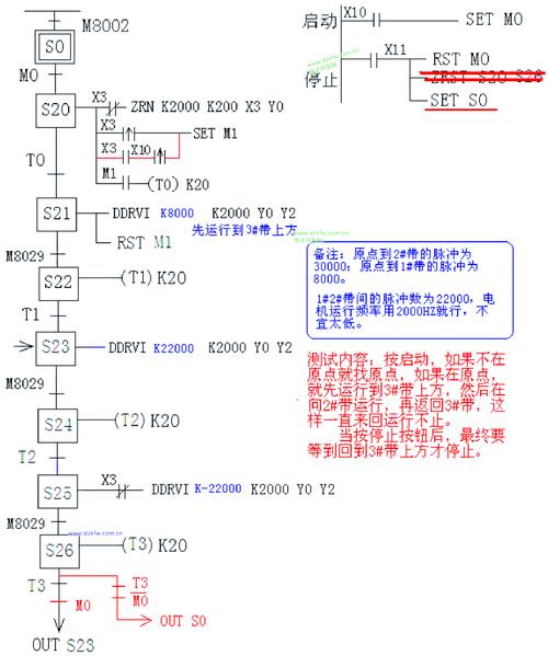 信捷PLC命令有哪些?如何快速掌握使用?-图2 信捷PLC命令有哪些?如何快速掌握使用?-图2
