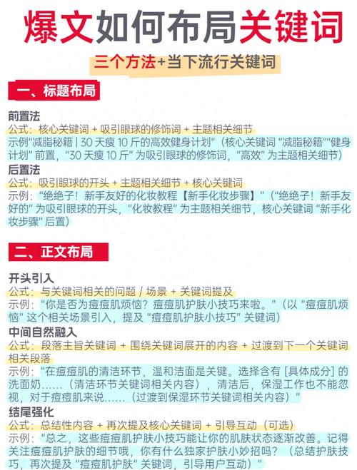 症状词流量如何有效控制?-图1 症状词流量如何有效控制?-图1