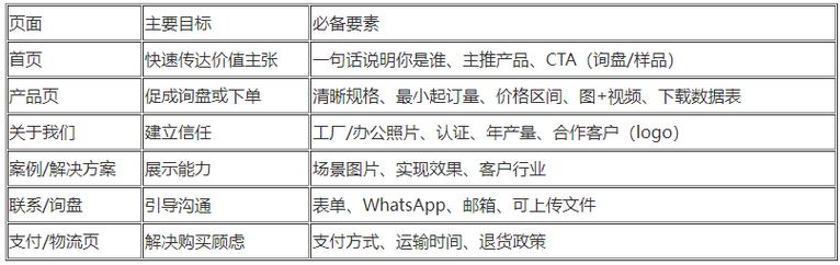 有域名后如何建站?步骤和工具有哪些?-图2 有域名后如何建站?步骤和工具有哪些?-图2