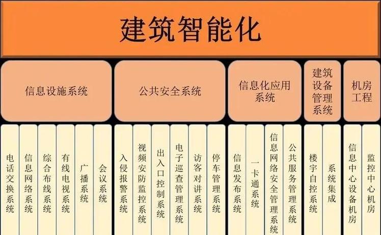 巅云建站系统如何实现高效搭建与运维？-图1