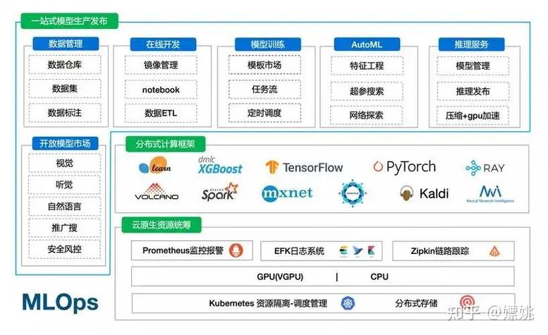 巅云建站系统如何实现高效搭建与运维？-图3