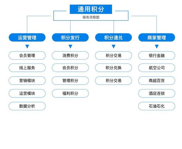 积分系统如何规划才能高效落地?-图1 积分系统如何规划才能高效落地?-图1