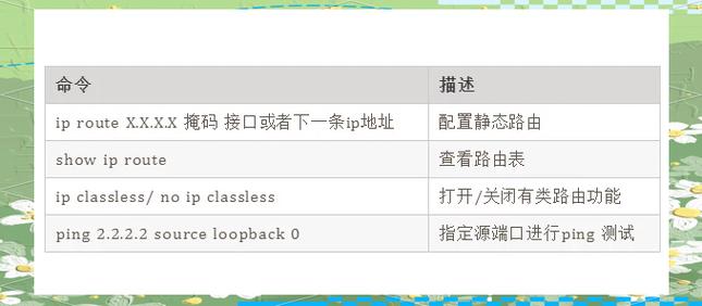 思科查看接口命令有哪些常用指令?-图1 思科查看接口命令有哪些常用指令?-图1