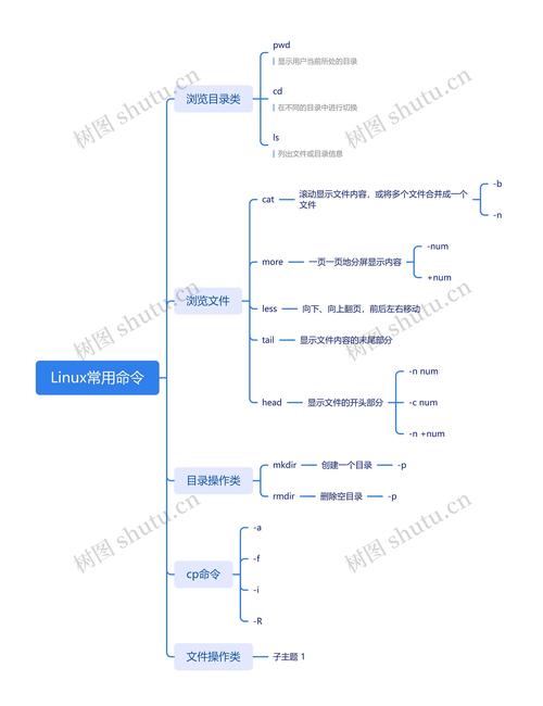 Linux时钟同步命令有哪些?-图3 Linux时钟同步命令有哪些?-图3