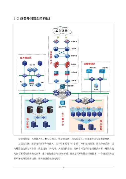 电子政务APP建设如何提升效能与体验?-图2 电子政务APP建设如何提升效能与体验?-图2