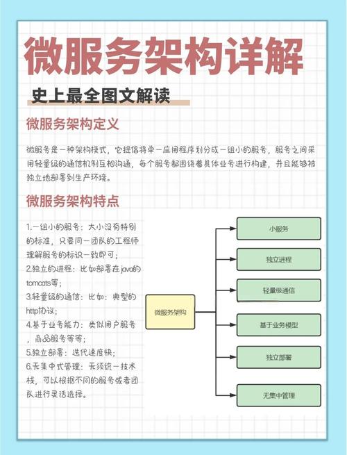 企业网站维护如何高效低成本进行？-图3
