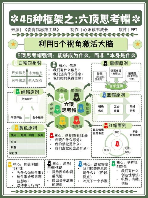 如何进行设计思考-图3