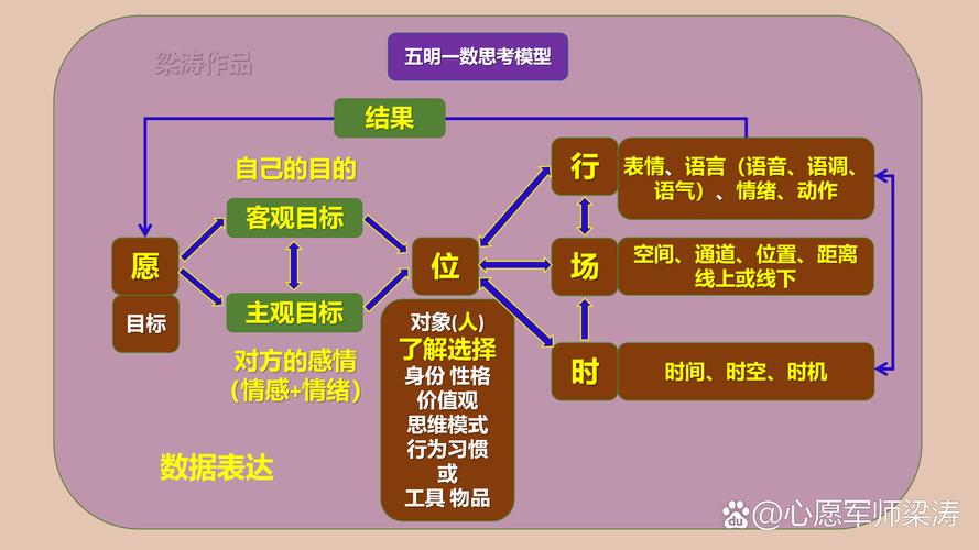 如何进行设计思考-图2