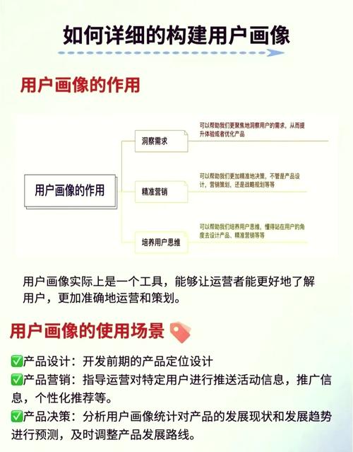 如何表达用户的利益-图3 如何表达用户的利益-图3