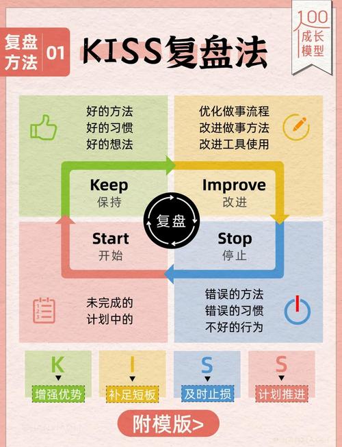 如何让复盘不流于形式,真正提升效果?-图1 如何让复盘不流于形式,真正提升效果?-图1