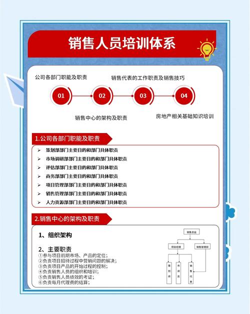 酒店销售团队建设,关键在选人还是建体系?-图1 酒店销售团队建设,关键在选人还是建体系?-图1