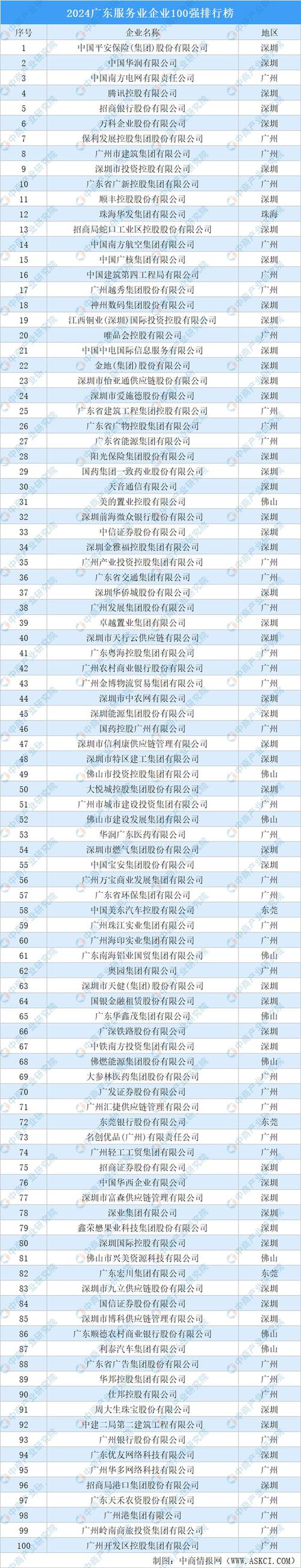 广州网站建设50强名单如何评选?-图1 广州网站建设50强名单如何评选?-图1