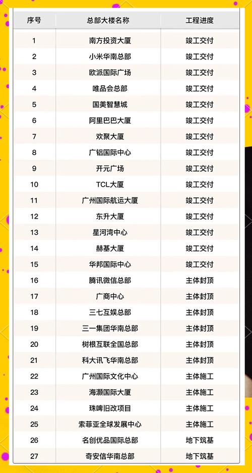 广州网站建设50强名单如何评选？-图3