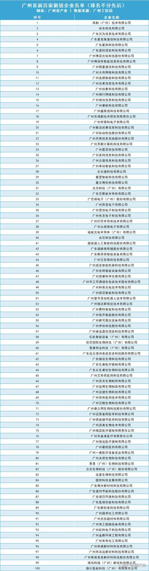 广州网站建设50强名单如何评选?-图2 广州网站建设50强名单如何评选?-图2