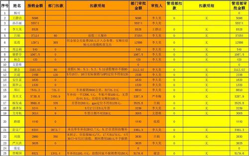 Excel报销比例计算方法是什么？-图2