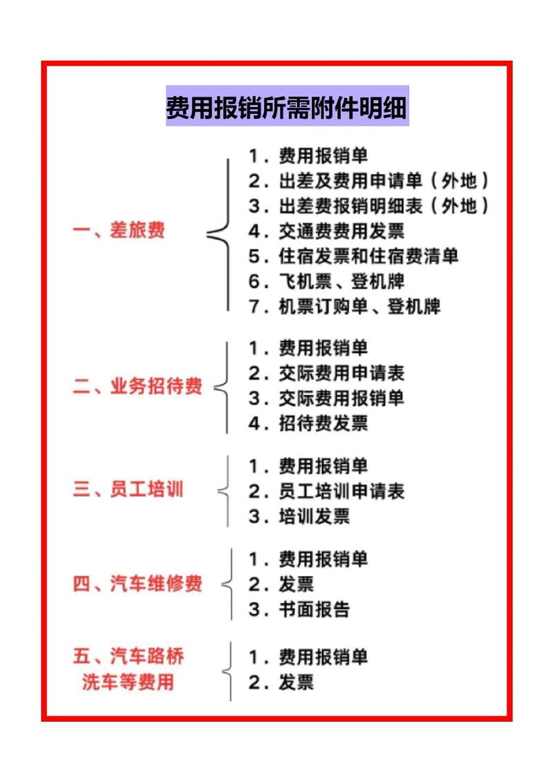 Excel报销比例计算方法是什么？-图3