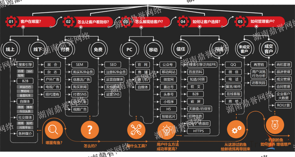重庆产品网络推广，如何高效触达本地用户？-图2