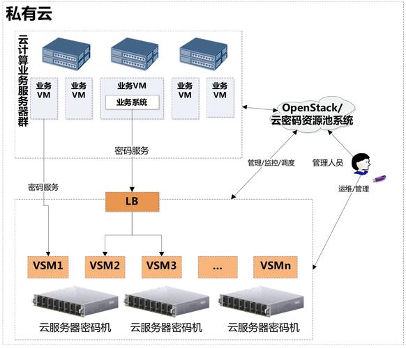 虚拟云主机构建关键步骤是什么?-图1 虚拟云主机构建关键步骤是什么?-图1