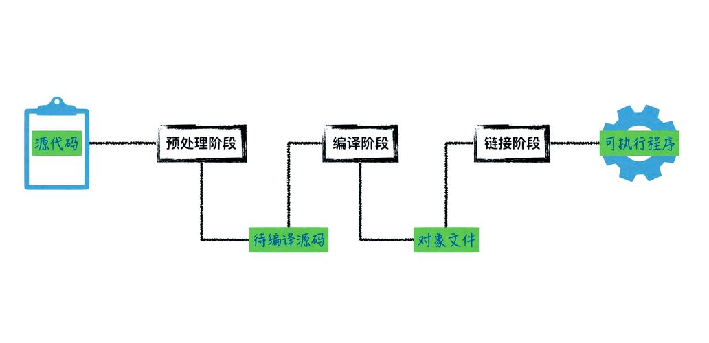 预处理命令到底有什么用？-图2