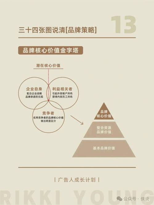 品牌建设究竟对企业有多关键？-图1