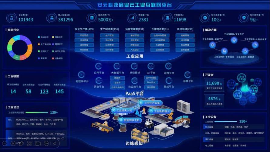 科技公司网络平台建设,如何高效落地?-图1 科技公司网络平台建设,如何高效落地?-图1