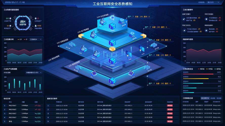 科技公司网络平台建设,如何高效落地?-图2 科技公司网络平台建设,如何高效落地?-图2