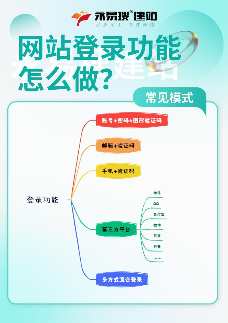 网站如何防止重登录?安全与便捷如何平衡?-图2 网站如何防止重登录?安全与便捷如何平衡?-图2