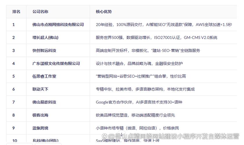 佛山公司网站建设，哪家更专业？-图3