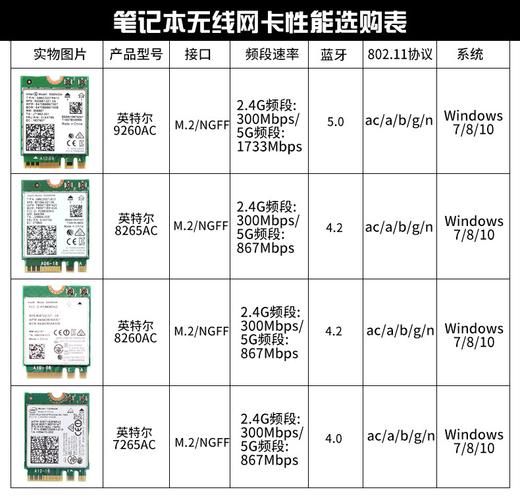 如何快速准确查看网卡型号命令?-图2 如何快速准确查看网卡型号命令?-图2