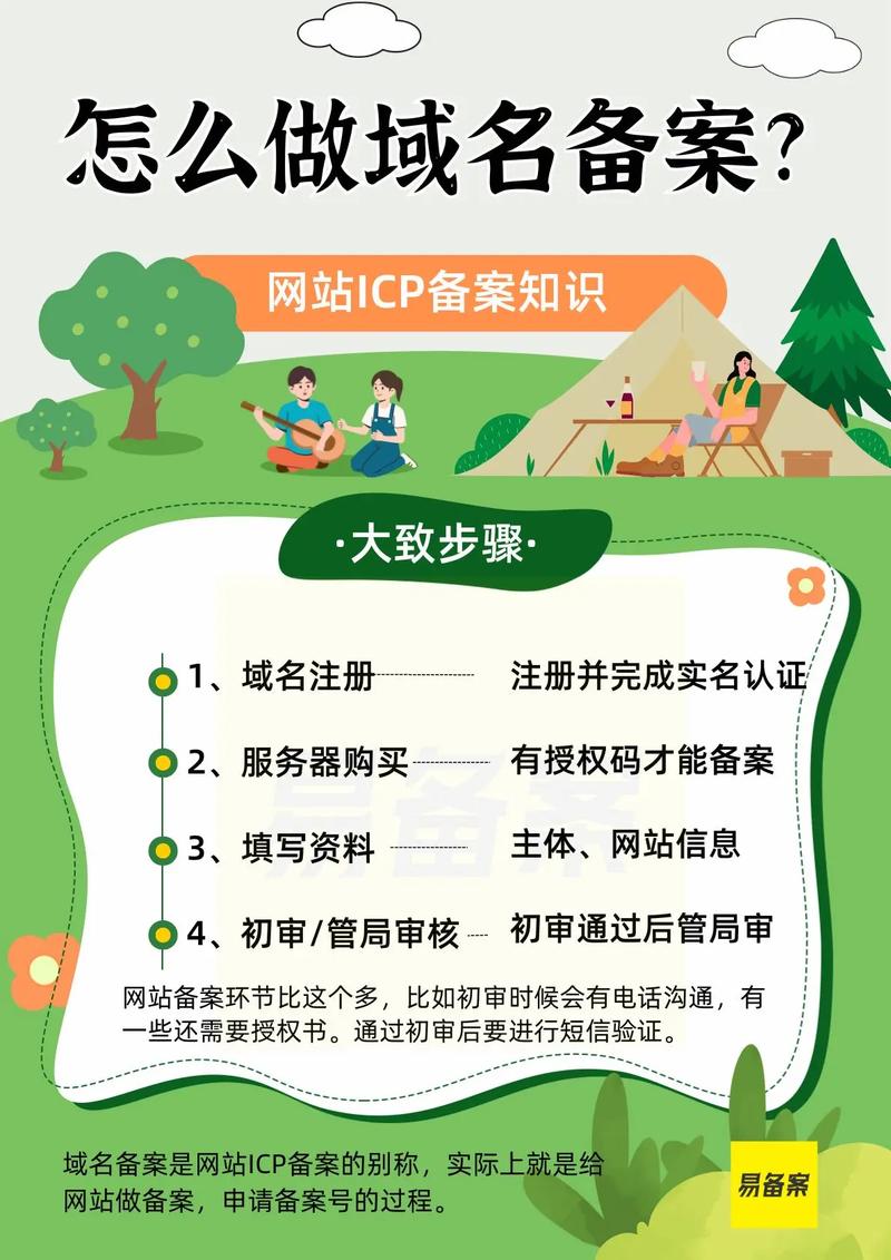 域名备案具体流程是怎样的?-图1 域名备案具体流程是怎样的?-图1