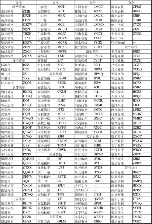 天正fi命令怎么用？具体功能是什么？-图3
