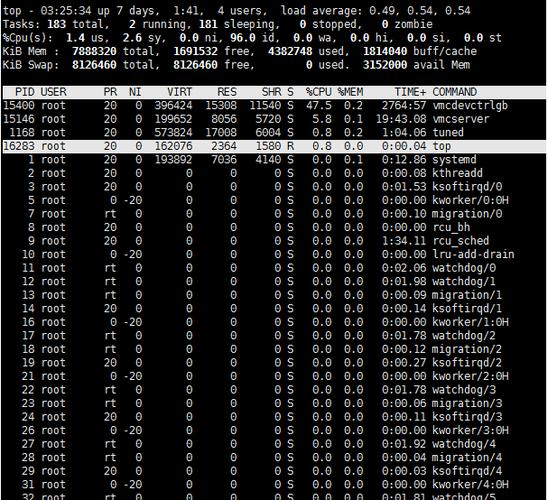 top命令参数有哪些常用选项？-图3