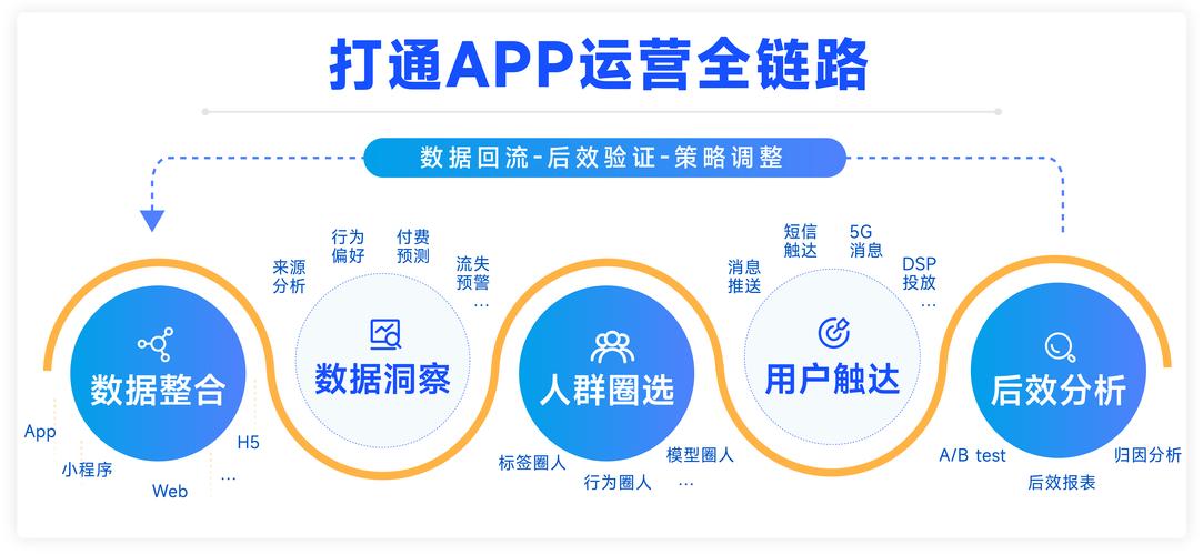 建设运营网络如何高效落地？-图2