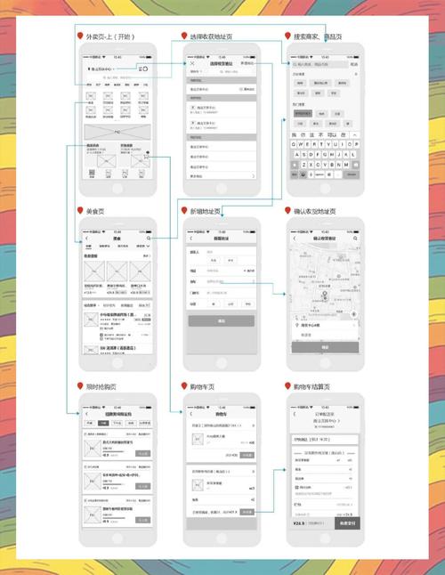 如何快速定位并找到APP的UI设计？-图3