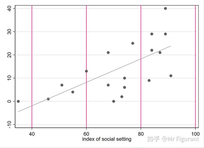 Stata散点图命令有哪些常用选项？-图1