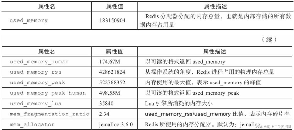 Redis info命令如何高效获取关键信息?-图1 Redis info命令如何高效获取关键信息?-图1